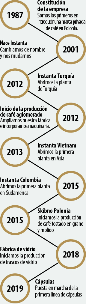 Instanta Road Map