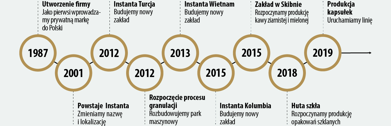 Instanta Road Map