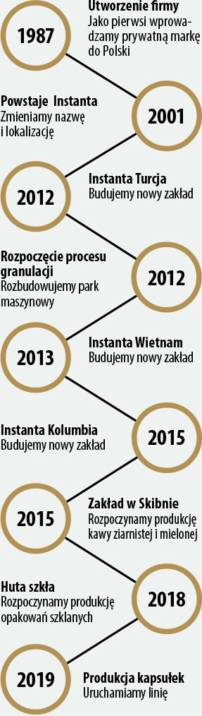 Instanta Road Map